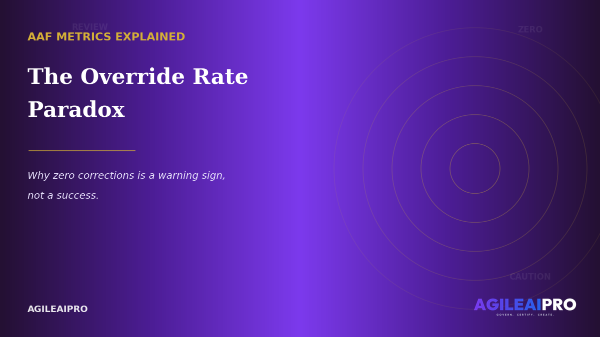 The Override Rate Paradox: Why Zero Corrections Is a Warning Sign, Not a Success